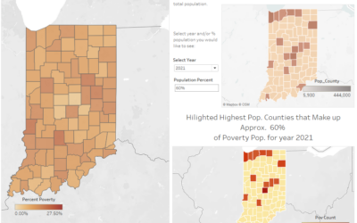CSpring Visualizations: Indiana Poverty