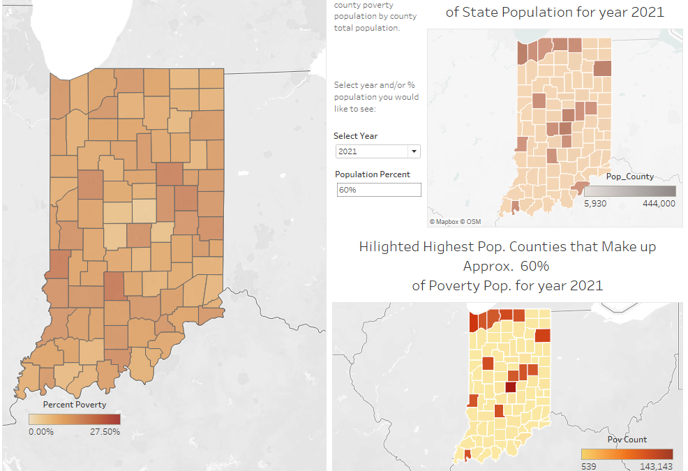 CSpring Visualizations: Indiana Poverty