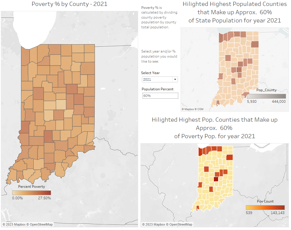 CSpring Visualizations Indiana Poverty CSpring
